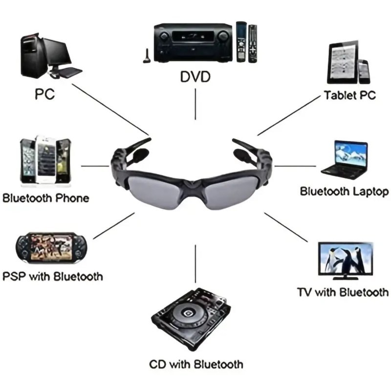 Bluetooth Smart Glasses 2-in-1 Polarized Sunglasses with Wireless Earphones & Hands-Free Calling