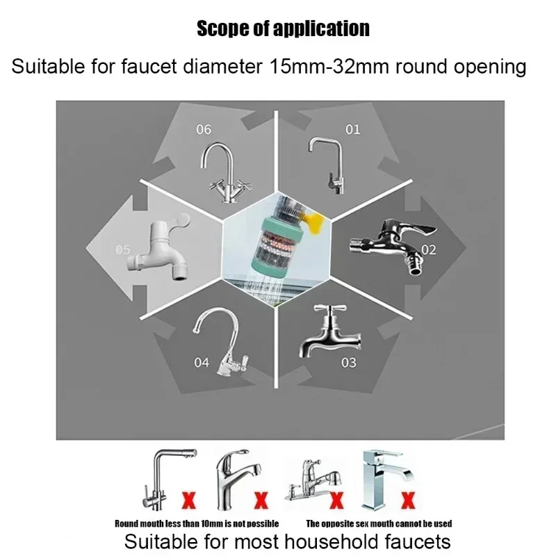 Adjustable Faucet Filter Aerator & Sprayer – Water-Saving Mesh Core Sink Tap Filter